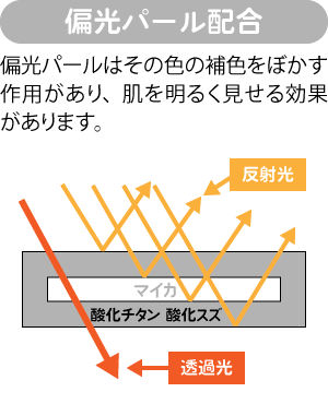 トーンアップハンドクリームイメージイラスト1