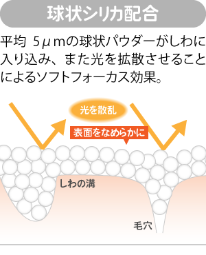 トーンアップハンドクリームイメージイラスト2